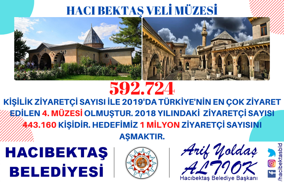 Hacı Bektaş Veli Müzesi 2019 Ziyaretçi Sayısı.
