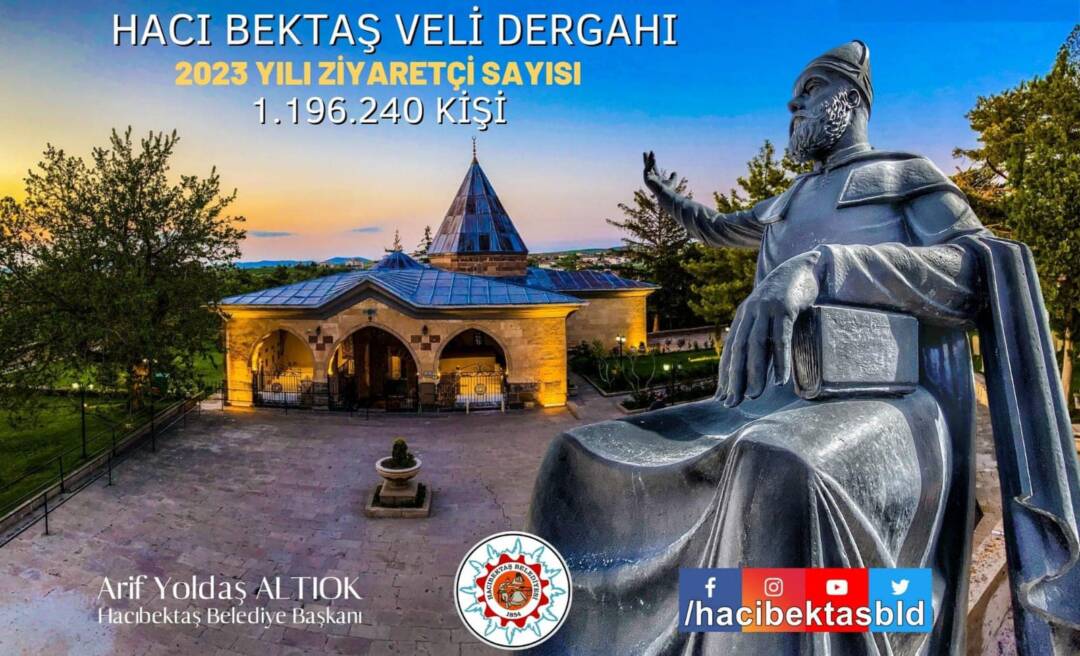 2023 YILI ZİYARETÇİ REKORU.