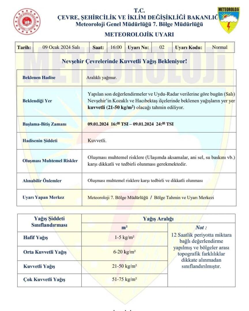 Meteorolojik Uyarı!