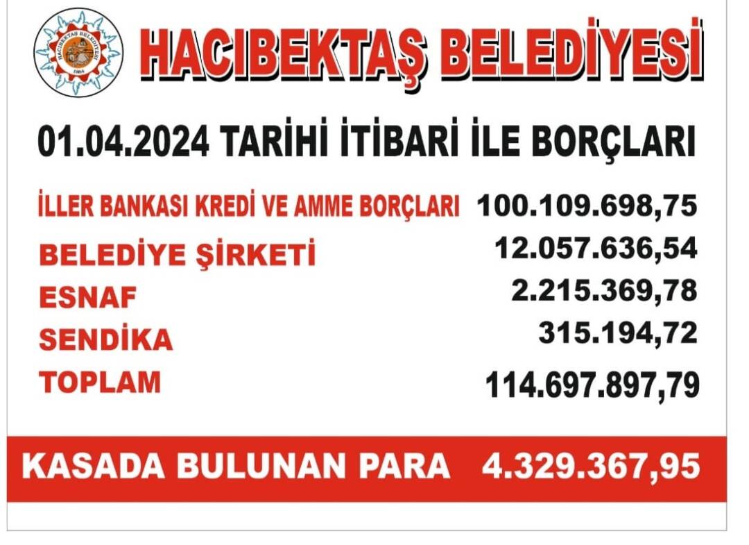 Hacıbektaş Belediyesi Mali Durumu.