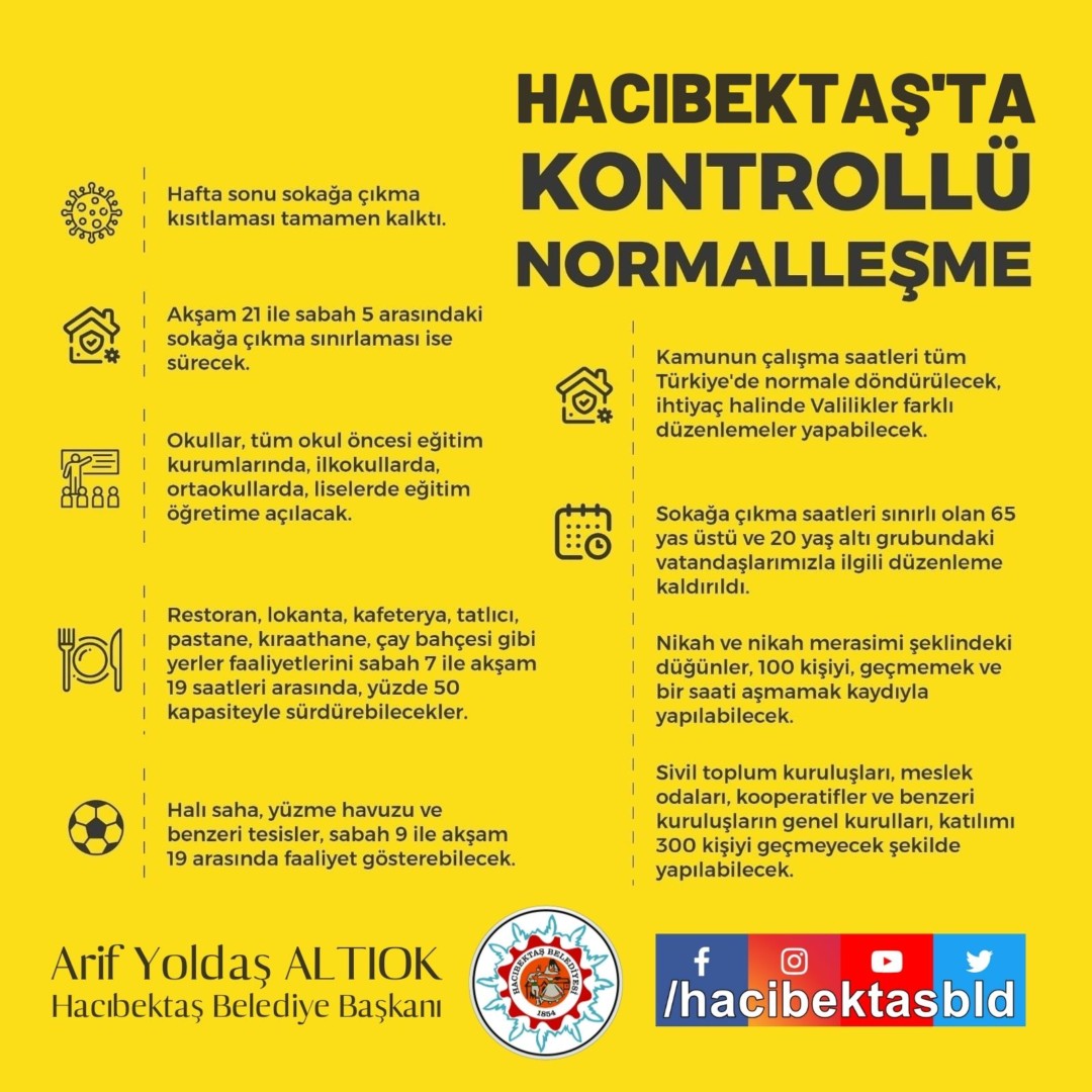 Hacıbektaş’ta Kontrollü Normalleşme